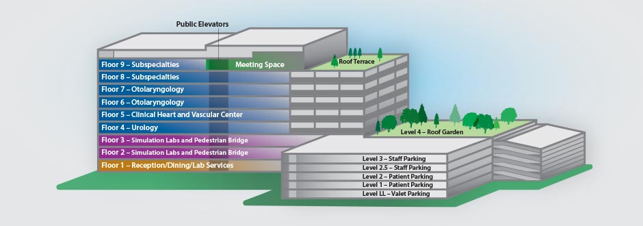 Rendering of West Campus Building 3