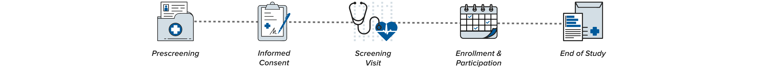 Clinical Study or Clinical Trial Steps